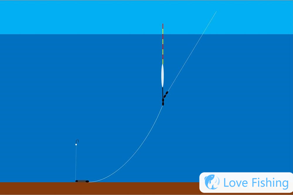 Several methods and explanations of fishing_A variety of fishing skills_